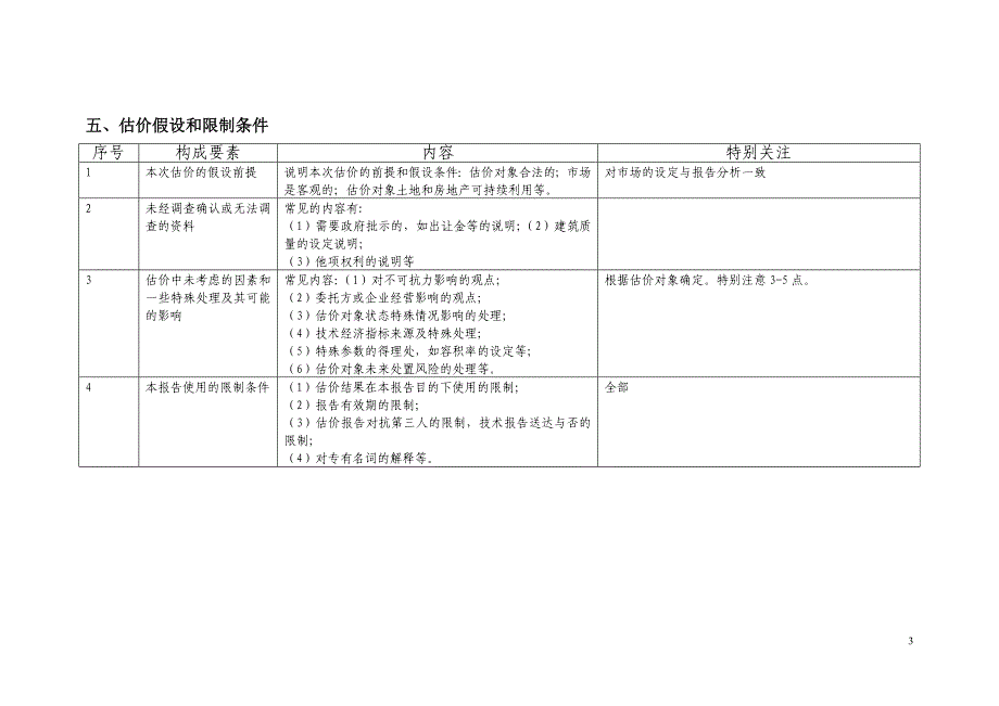 房地产估价报告找错_第3页