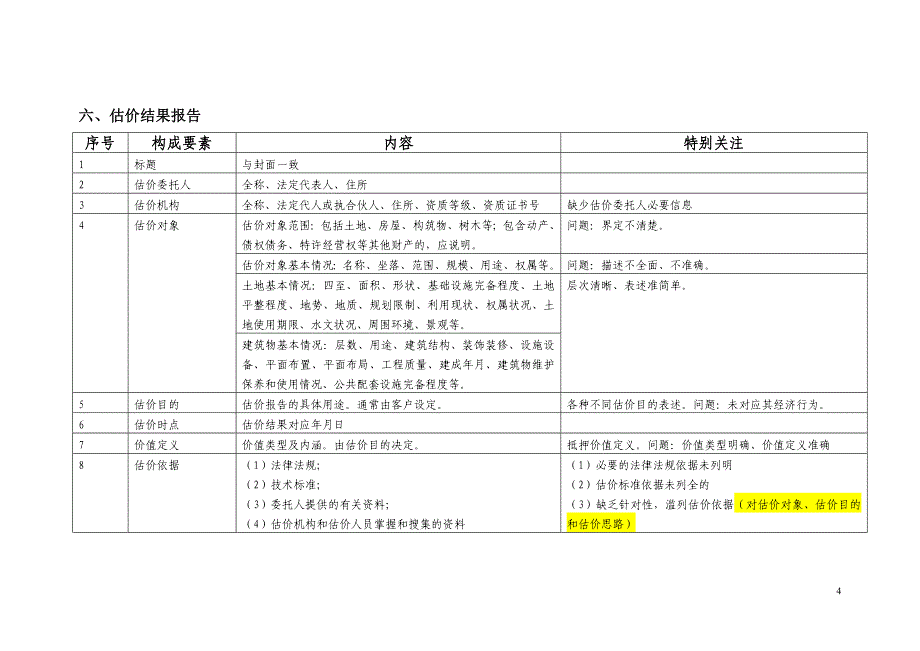 房地产估价报告找错_第4页