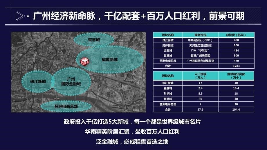 【富力天寓】推介PPT2018(全国版)-广州-房地产_第5页