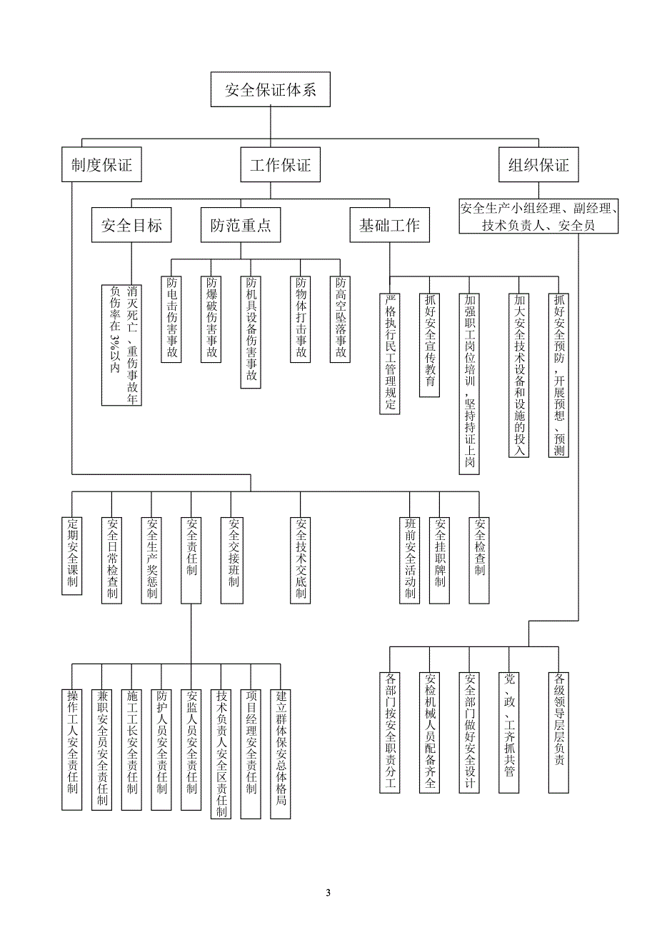 （安全生产）2020年安全生产专项方案安全生产专项方案_第4页