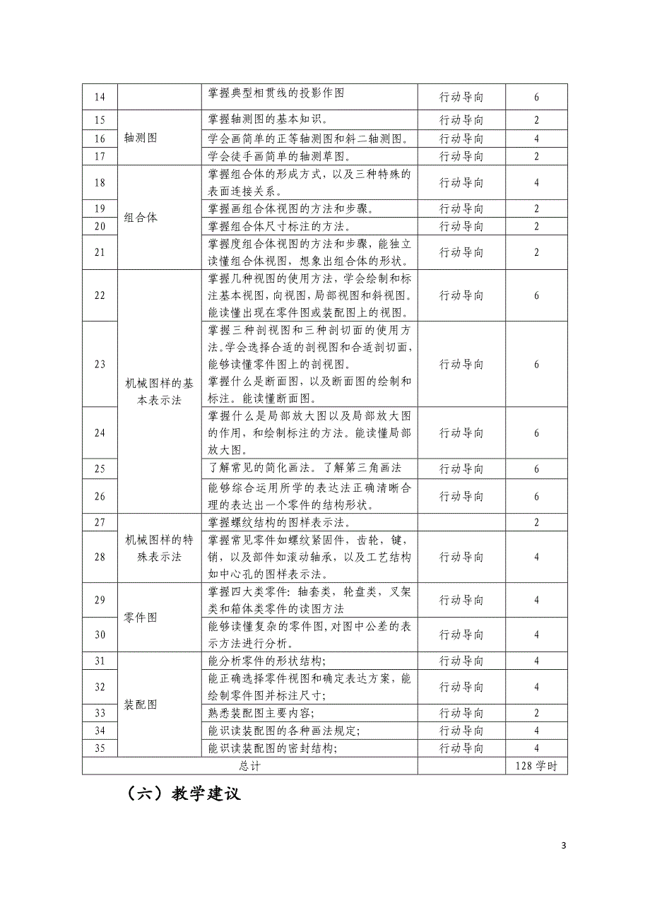 （汽车行业）汽车运用与维修课程标准_第3页