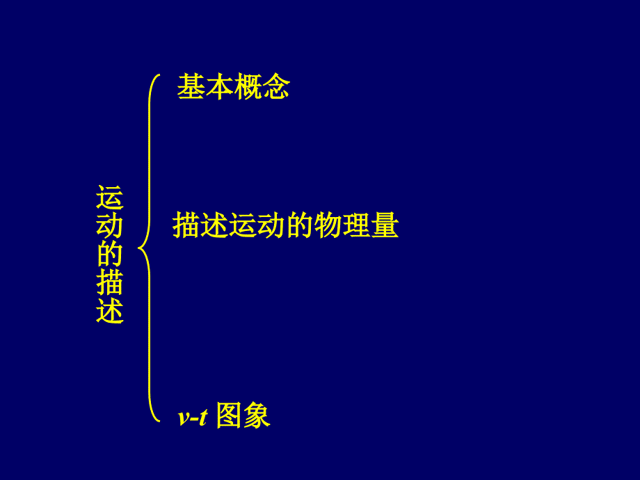 高中物理 运动的描述复习课 新2课时1 教科必修1.ppt_第2页