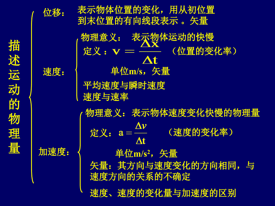 高中物理 运动的描述复习课 新2课时1 教科必修1.ppt_第4页