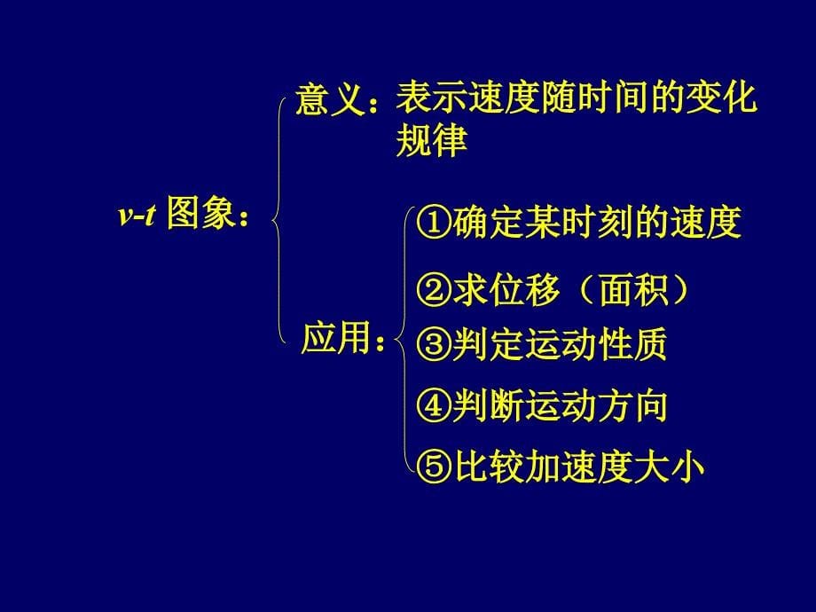 高中物理 运动的描述复习课 新2课时1 教科必修1.ppt_第5页