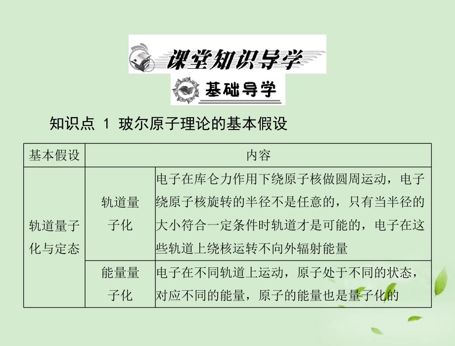 高中物理 第十八章 4 玻尔的原子模型 粤教选修35.ppt_第2页