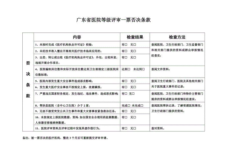 （医疗质量及标准）广东省三级医院评审标准_第1页