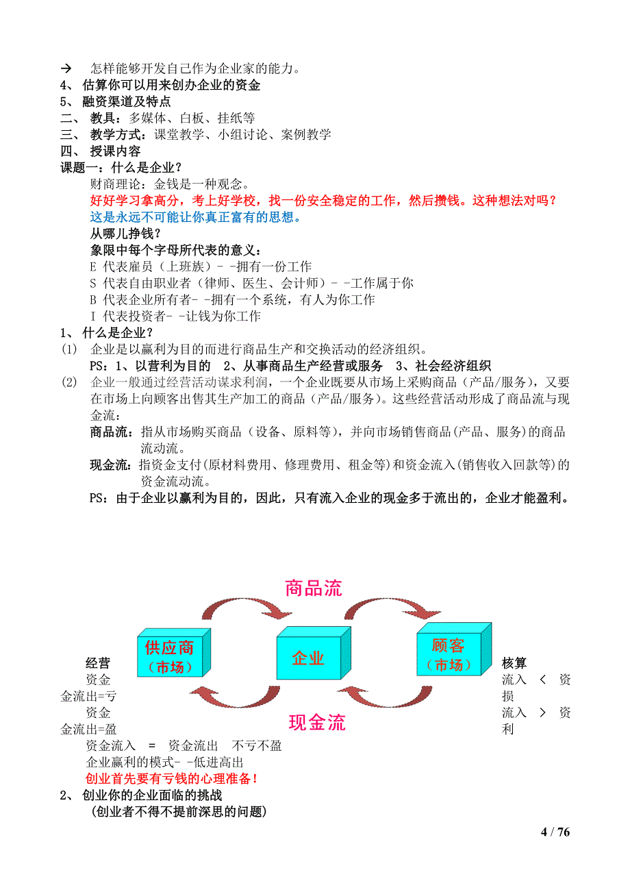 （创业指南）2020年SYB创业培训介绍_第4页