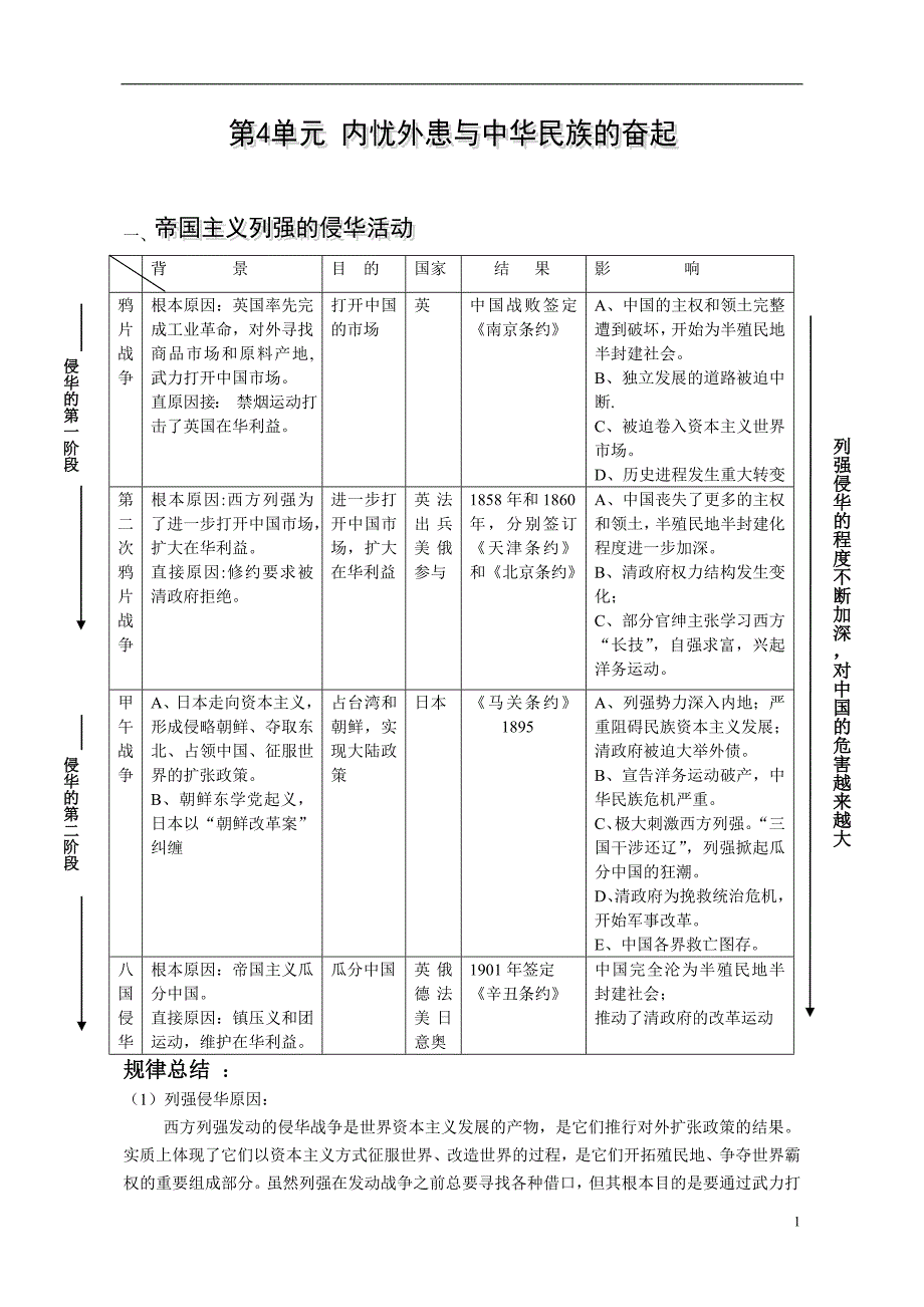 高中历史 第四单元单元复习教案 岳麓必修1.doc_第1页