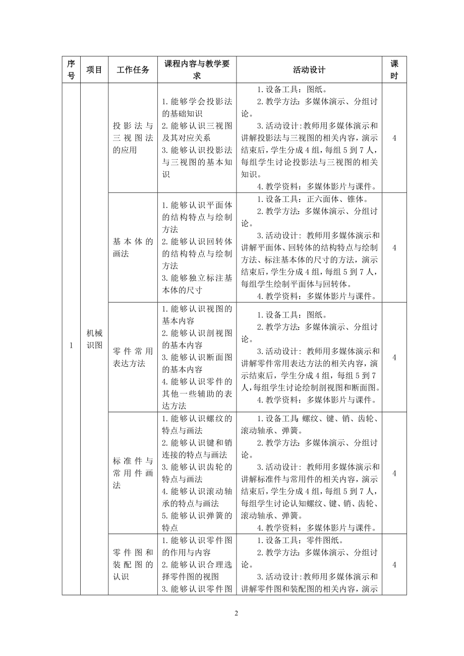 （技术规范标准）汽车运用技术课程标准_第3页