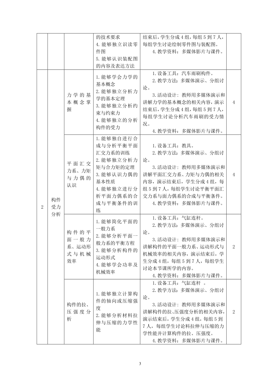 （技术规范标准）汽车运用技术课程标准_第4页