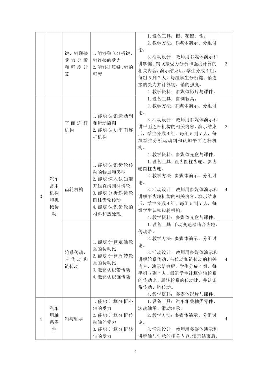 （技术规范标准）汽车运用技术课程标准_第5页