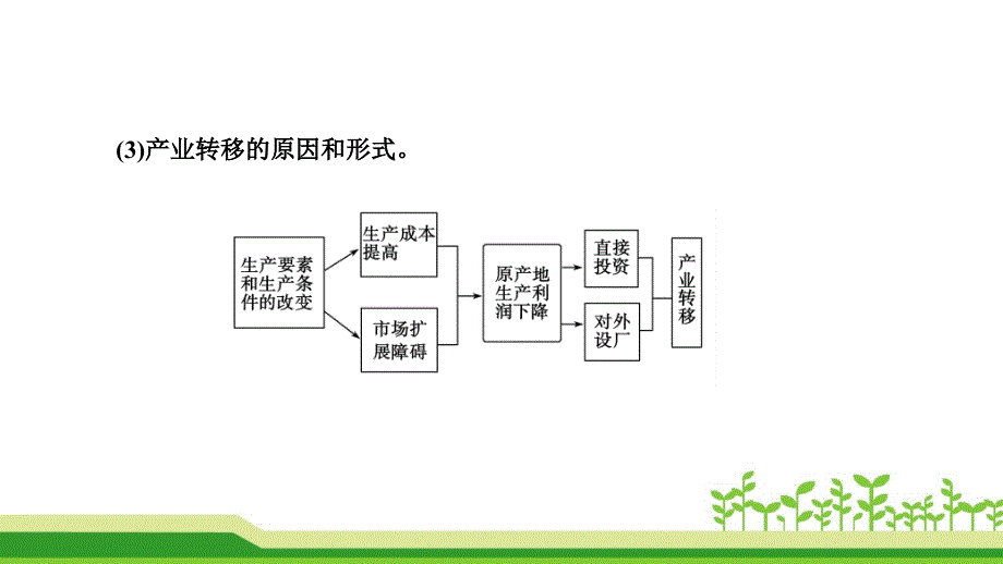 高中地理一轮复习《5.2第二节 产业转移——以东亚为例》课件_第4页