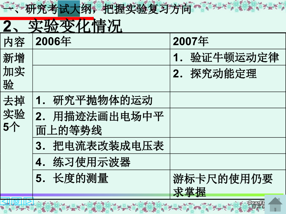 预测高考物理实验命题趋势.ppt_第4页