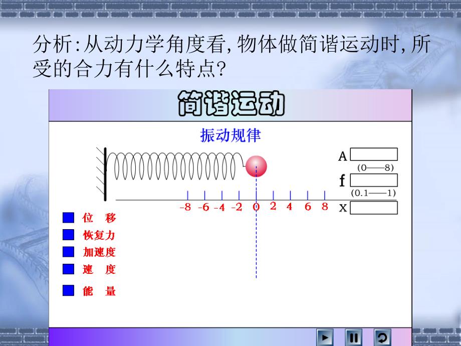 高中物理选修34简谐运动的回复力和能量.ppt_第2页