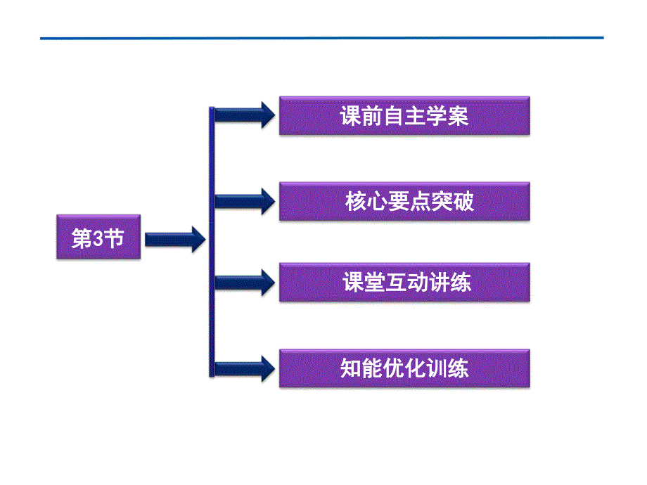 高中物理 第3节 交流电路中的电容和电感.ppt_第3页