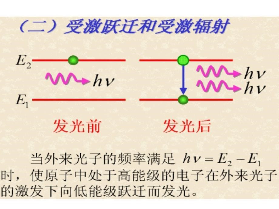 高中物理：18.5激光选修354.ppt_第5页