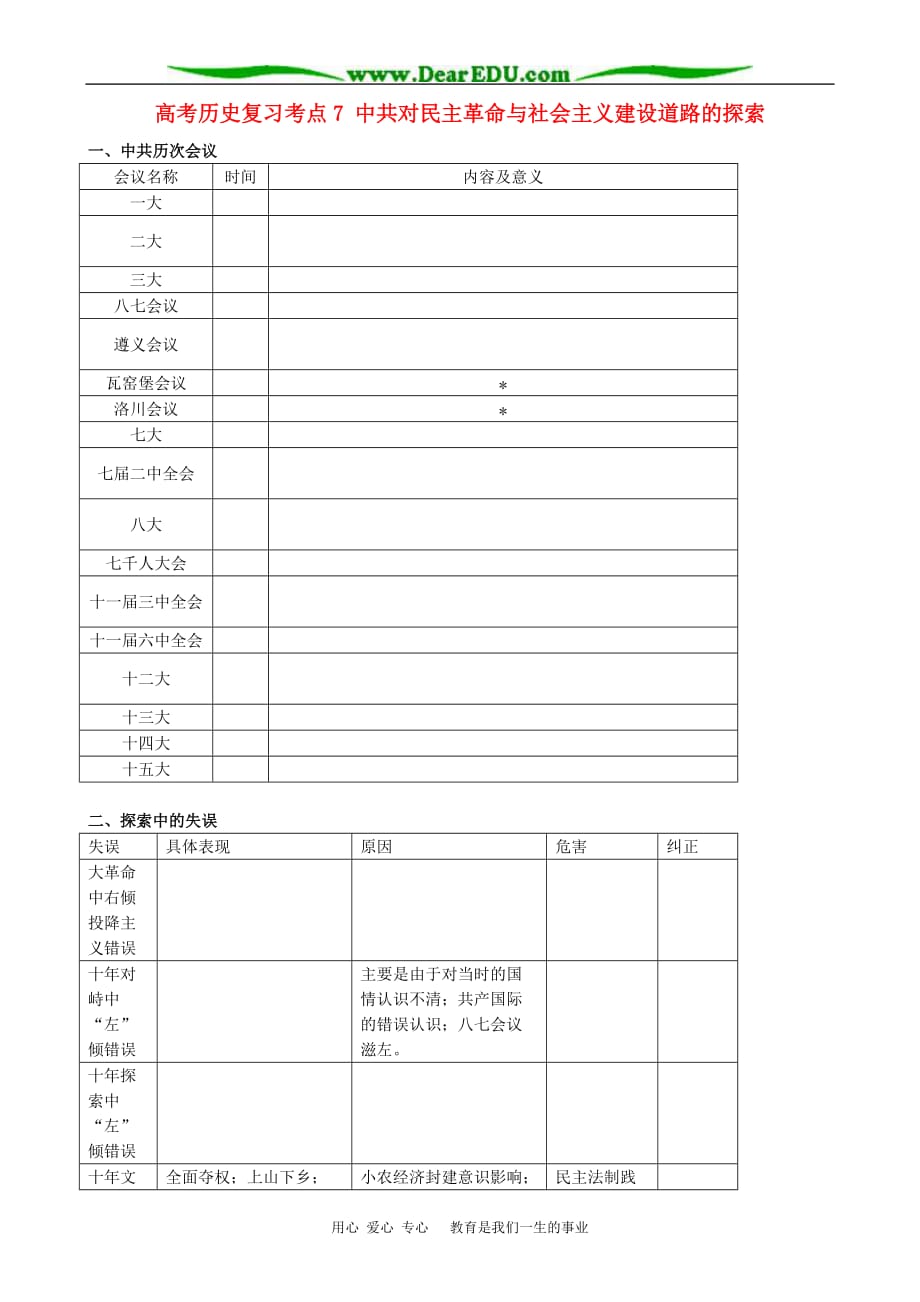 高考历史复习考点7 中共对民主革命与社会主义建设道路的探索.doc_第1页