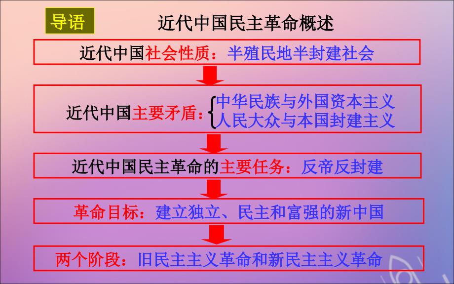 2020高中历史三近代中国的民主革命3.1太平天国运动人民必修1 2.ppt_第2页