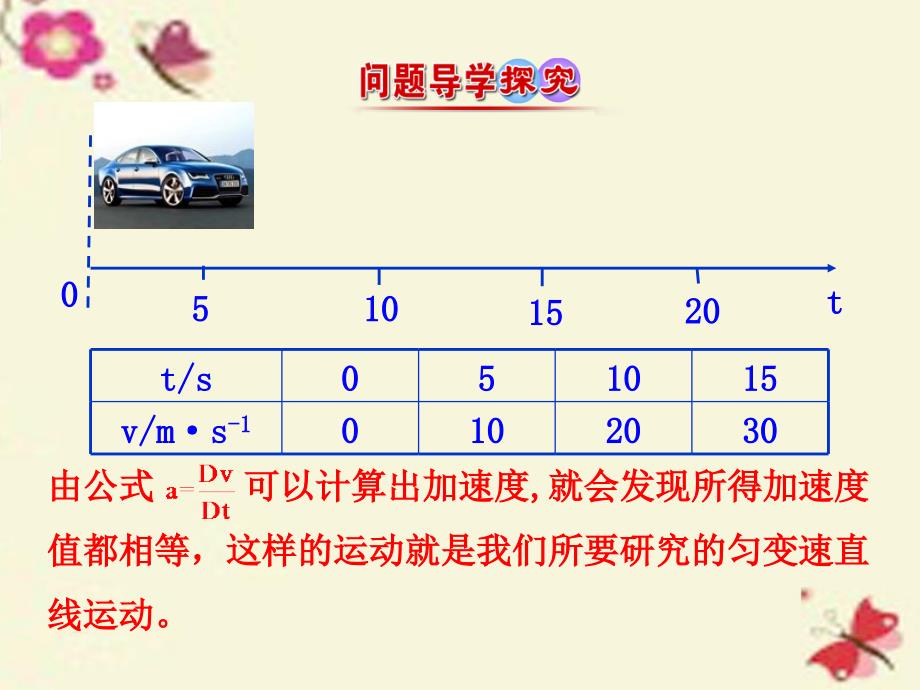 高中物理2.1速与位移变化的规律情境互动课型鲁科必修1.ppt_第4页