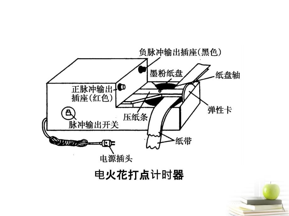 高中物理 3.2变速直线运动的实验探究 鲁科必修1.ppt_第5页