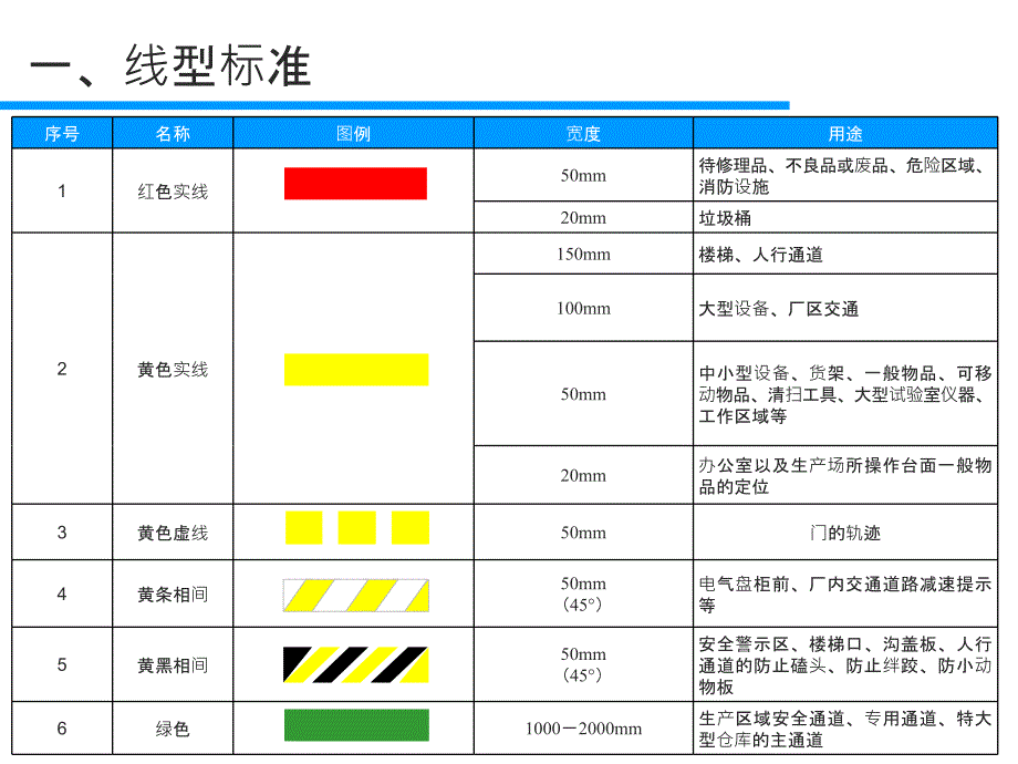 工厂车间生产现场标识管理完整ppt课件_第3页