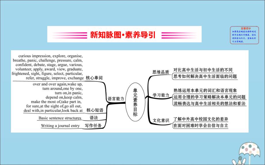 新教材高中英语Unit1Anewstart外研必修.ppt_第2页