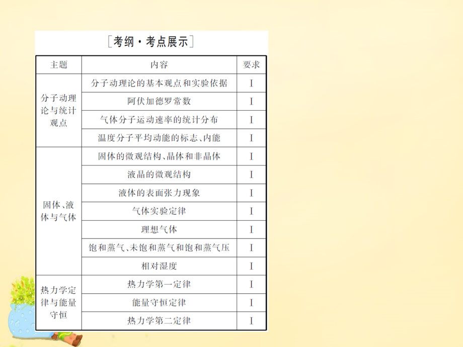 高三物理二轮复习六自考模块第1讲热学.ppt_第4页