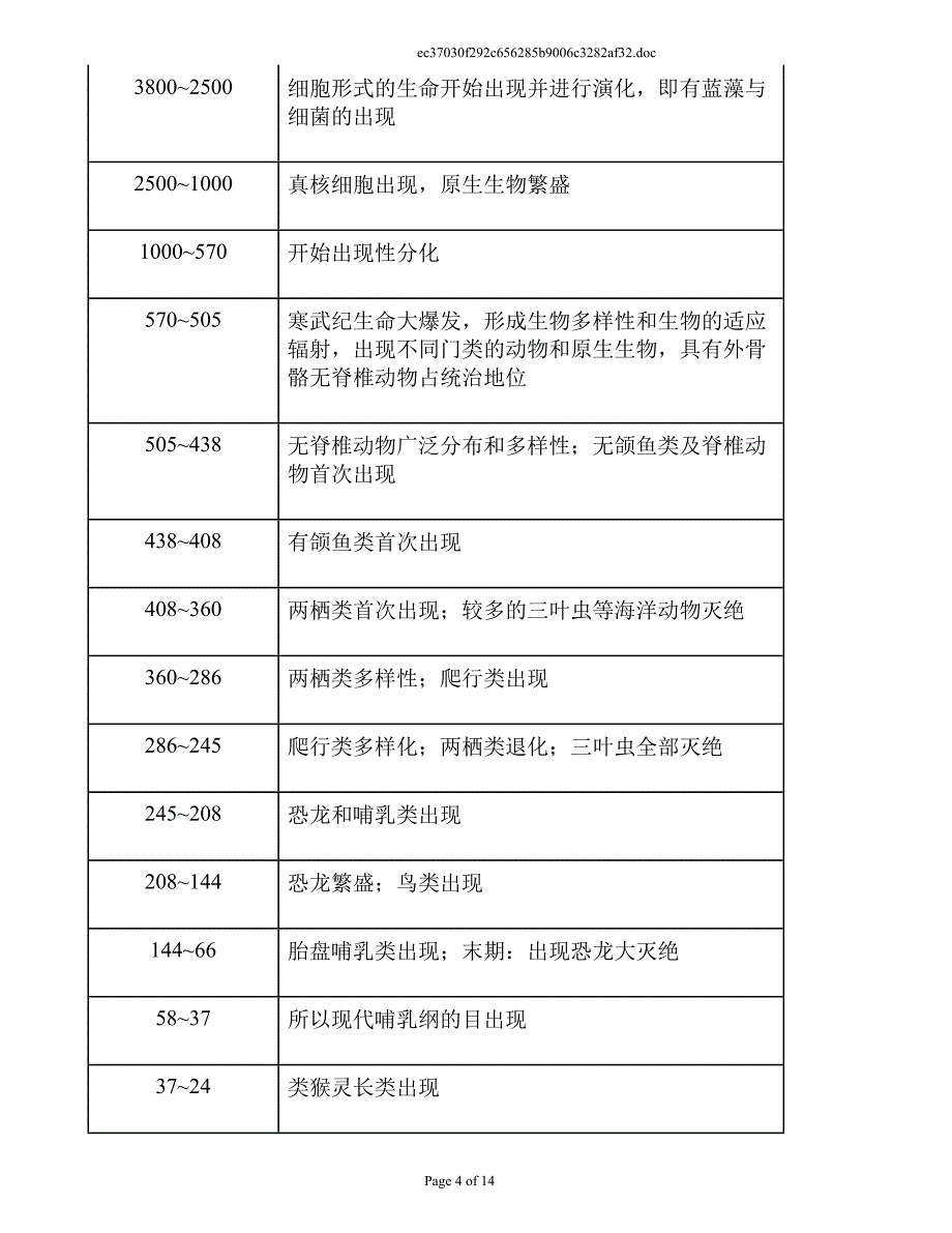 （生物科技行业）我所认识的进化生物学_第4页