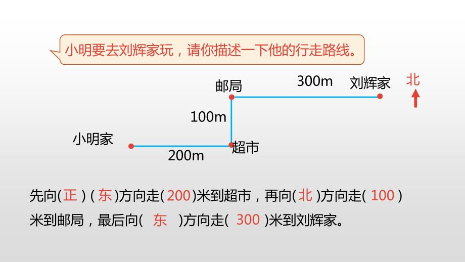 （赛课课件）六年级上册数学《描述路线图》课件_第4页