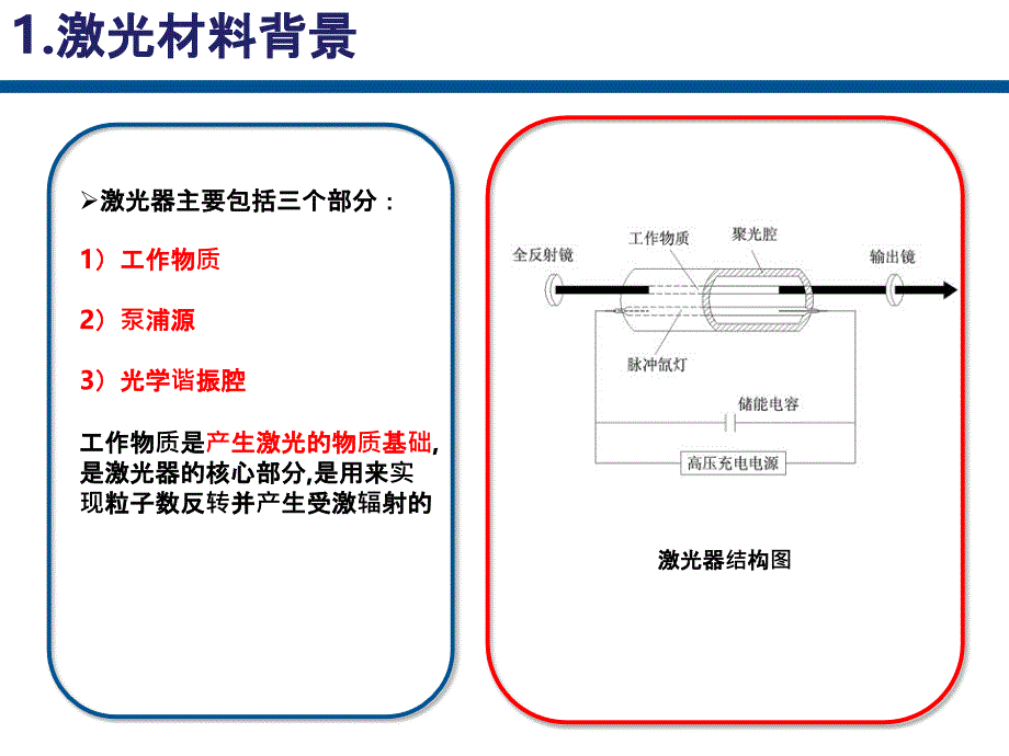 有机激光材料PPT课件_第3页