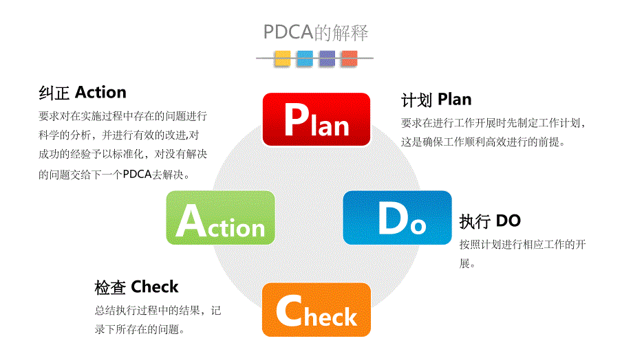 PDCA循环ppt课件_第4页