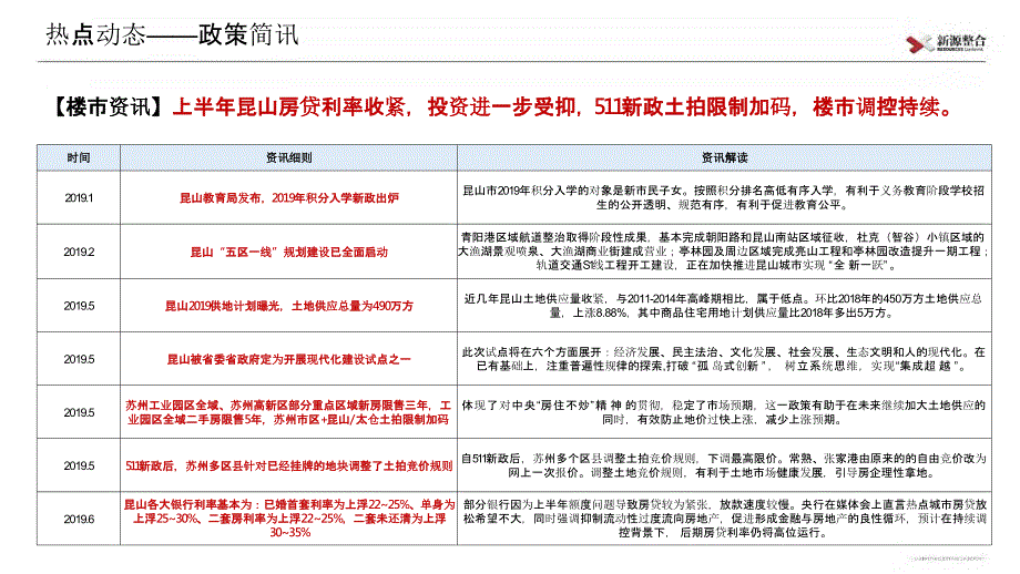 【房地产上半年报】新源整合昆山半年报2019_第3页