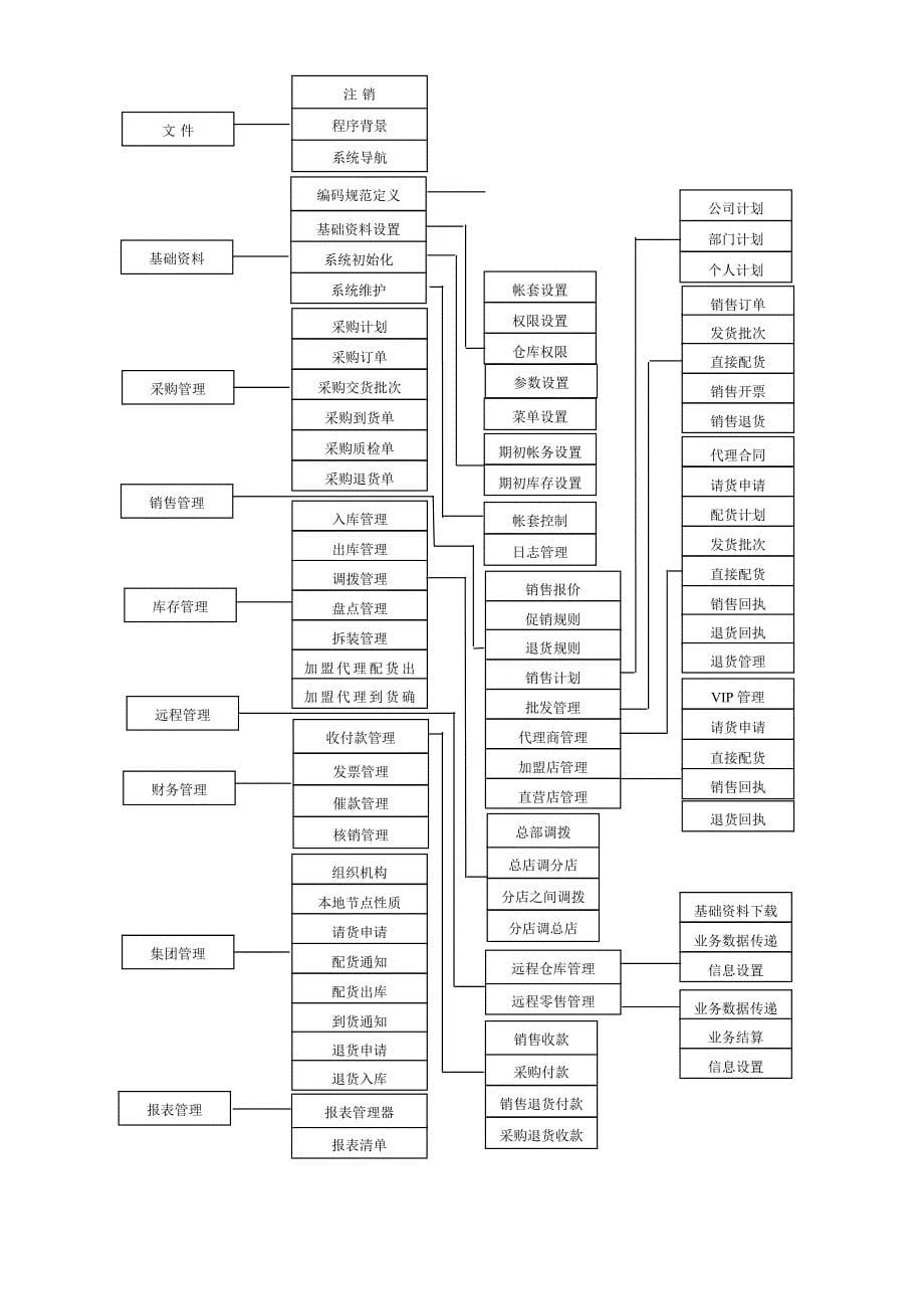 （物流管理）银河物流最新白皮书_第5页