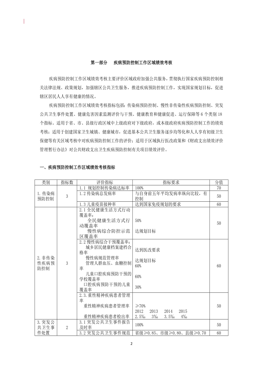 （绩效考核）2020年绩效文件_第2页