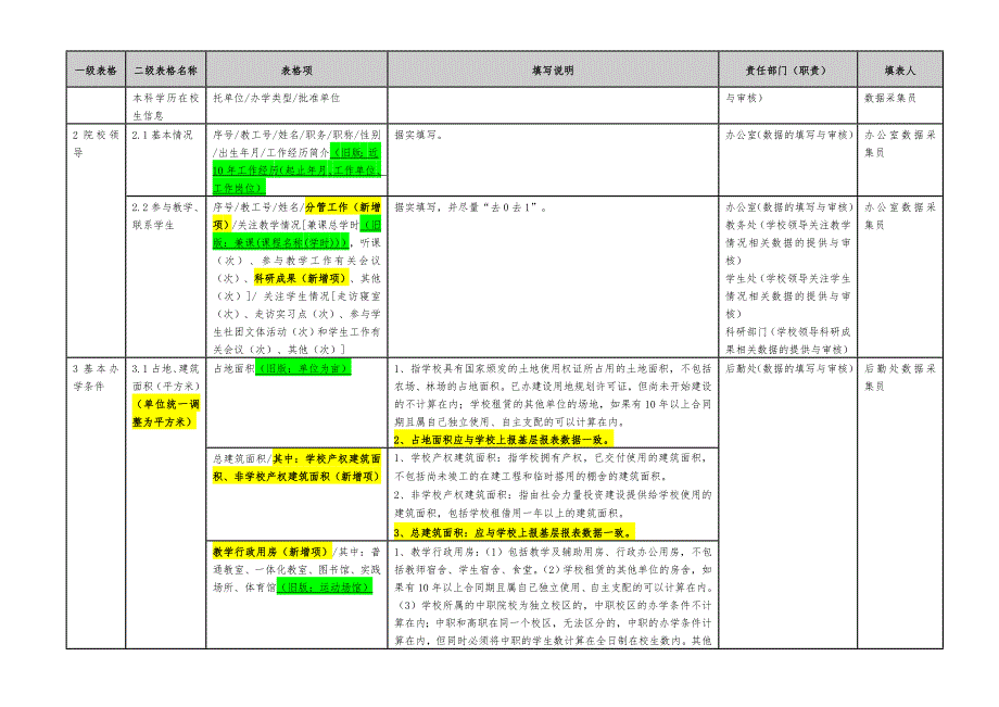 高职人才培养工作状态数据采集平台_第4页