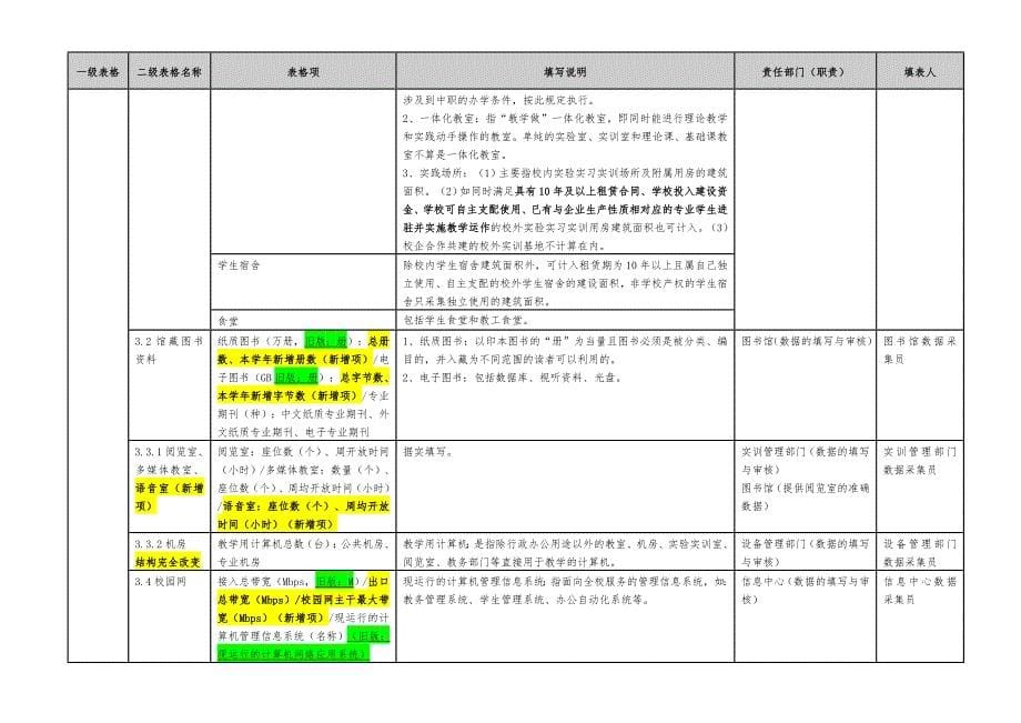 高职人才培养工作状态数据采集平台_第5页