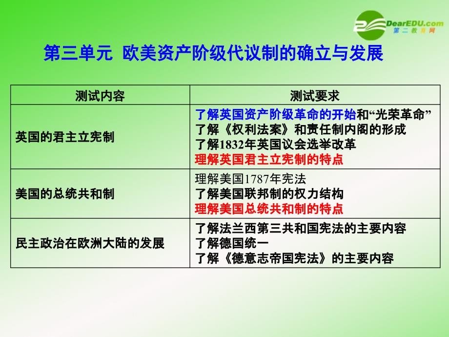 江苏高中历史 第三单元 欧美资产阶级代议制的确立与发展复习学业水平测试 新人教必修1.ppt_第2页