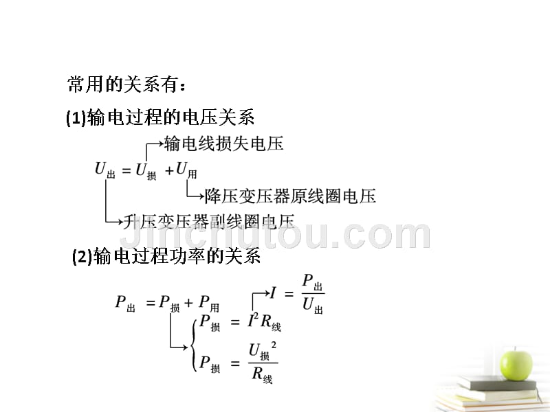 高中物理 5.4 变压器 5.5 电能的输送 2 选修32.ppt_第3页