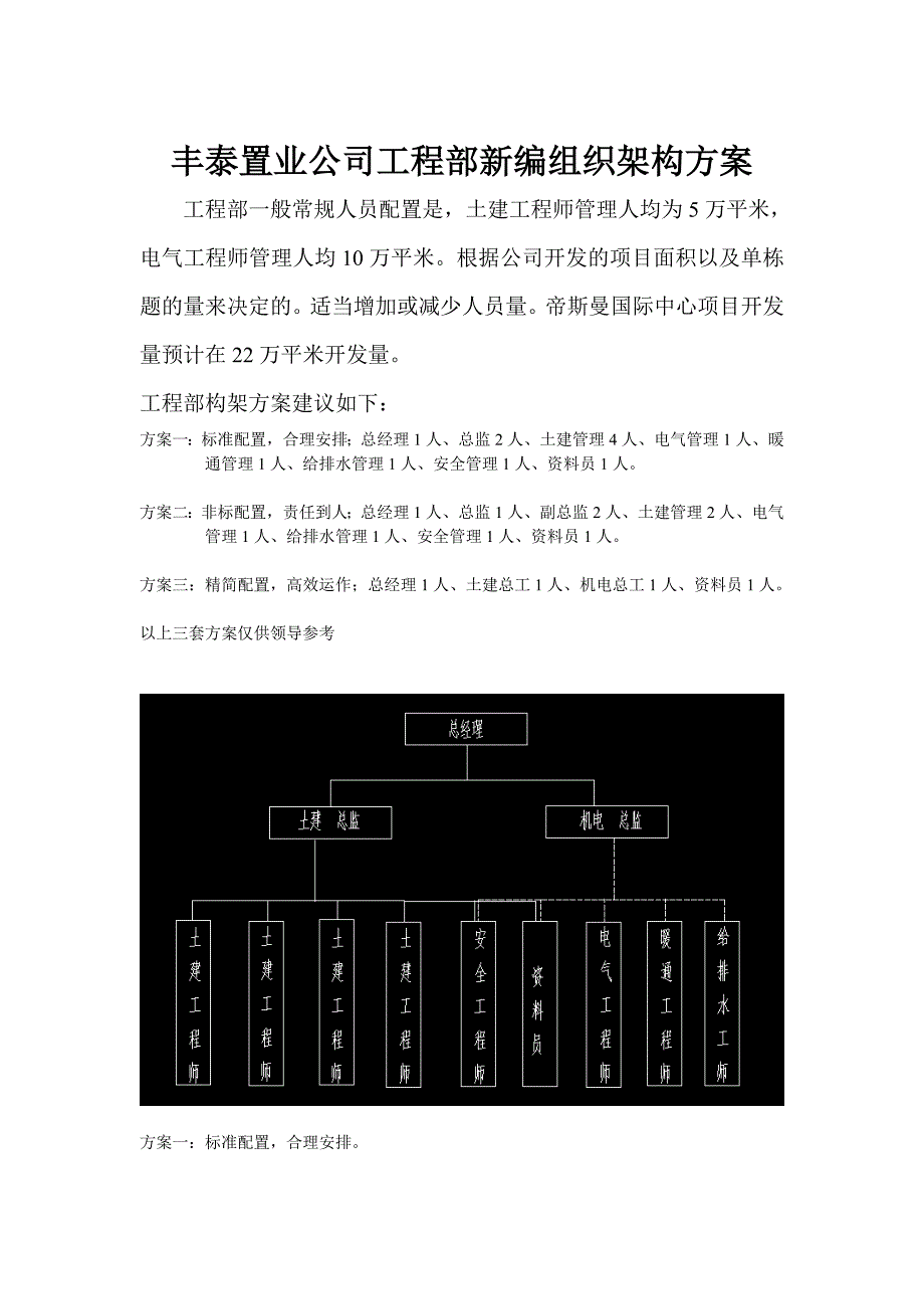 房地产工程部岗位职责全套版--甲方代表_第1页