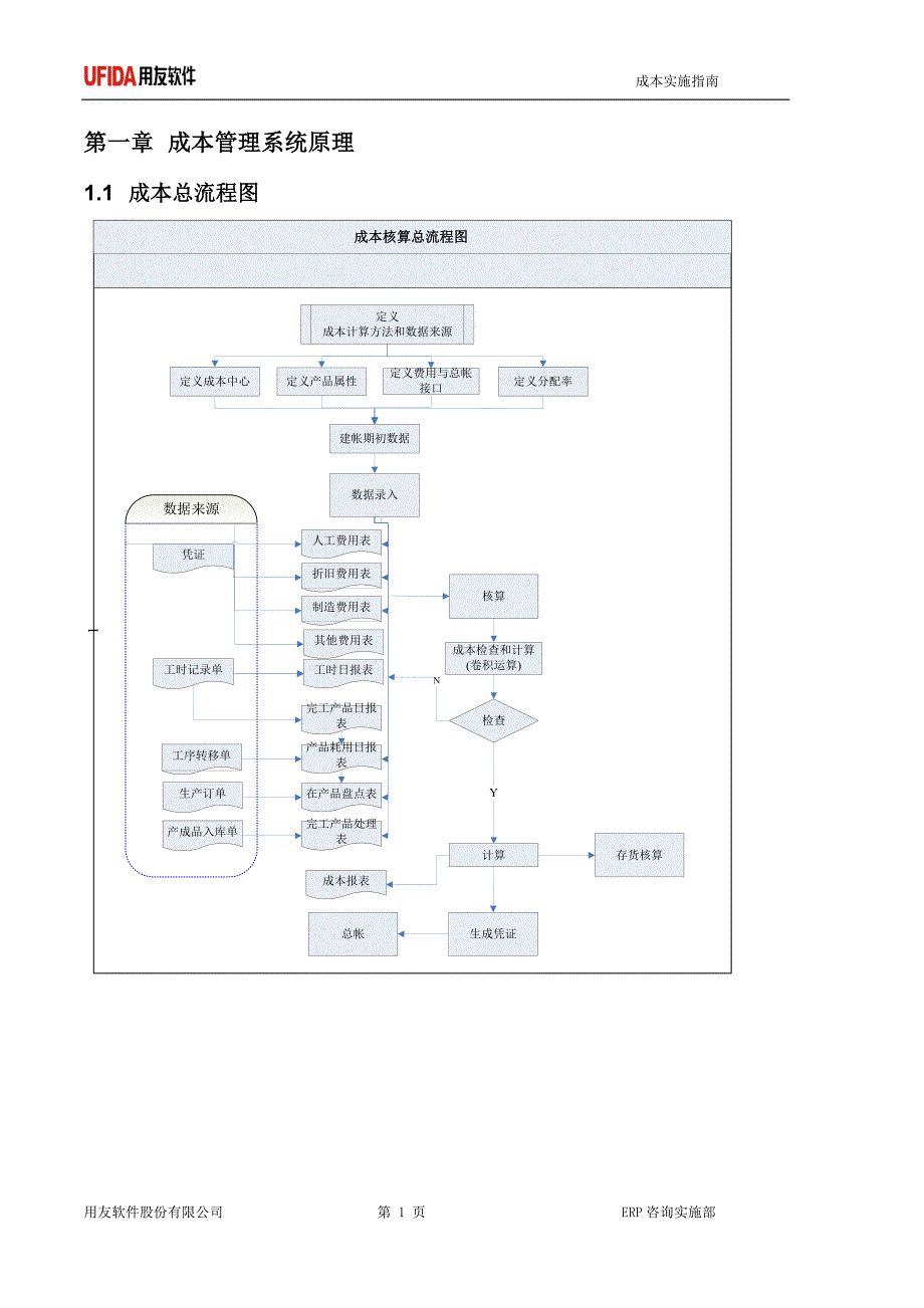 成本实施指南(核算订单成本)_第1页