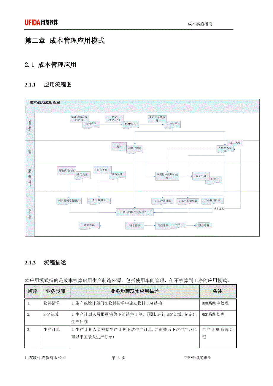 成本实施指南(核算订单成本)_第3页