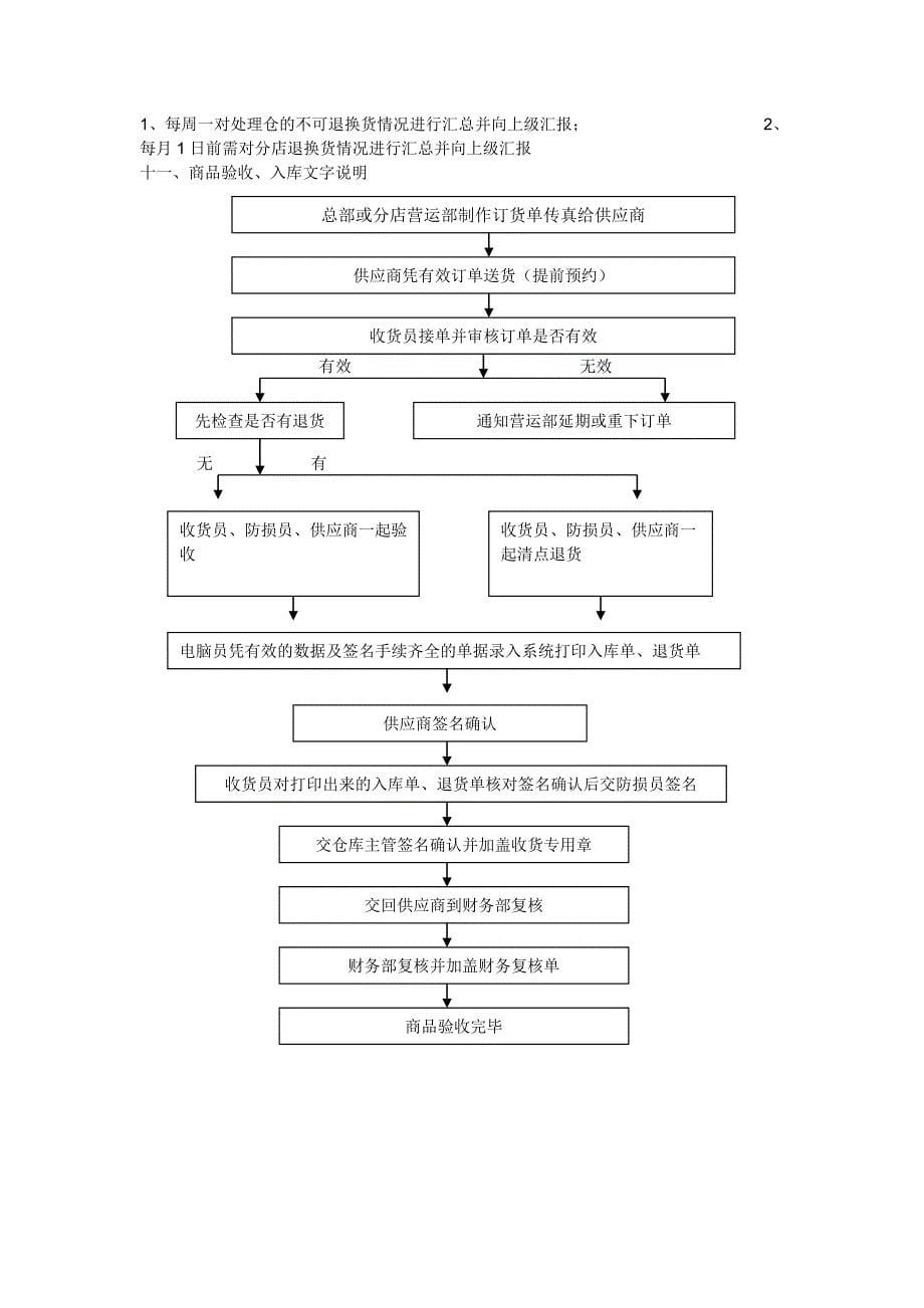 （岗位职责）2020年某公司收货部职责汇编_第5页