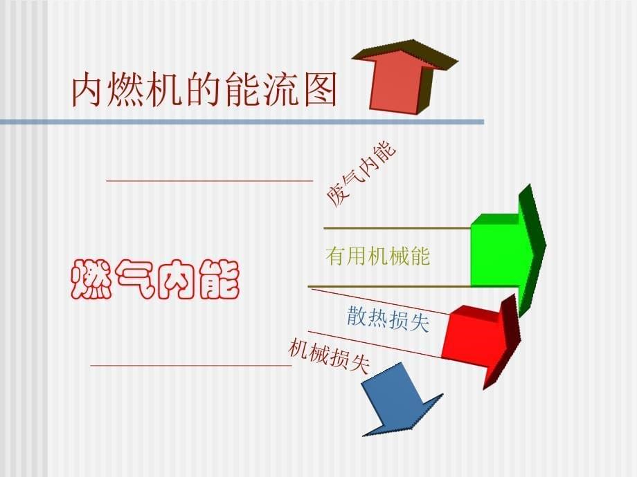 高中物理热机的效率 选修22.ppt_第5页