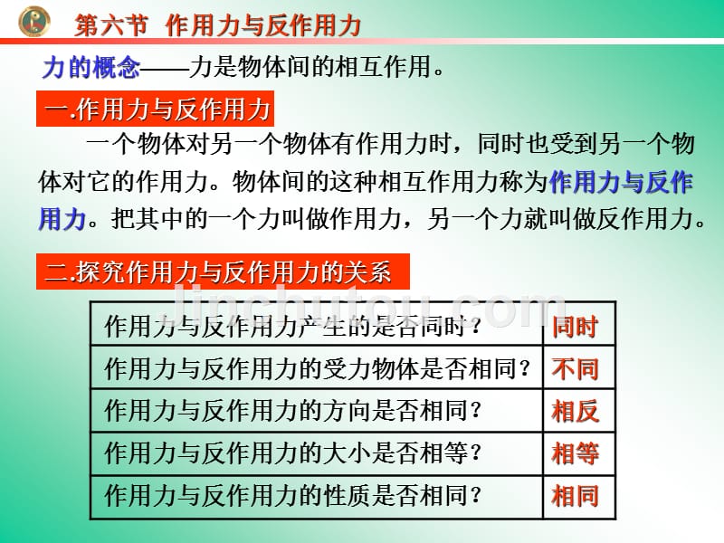 高中物理必修1作用力与反作用力.ppt_第1页