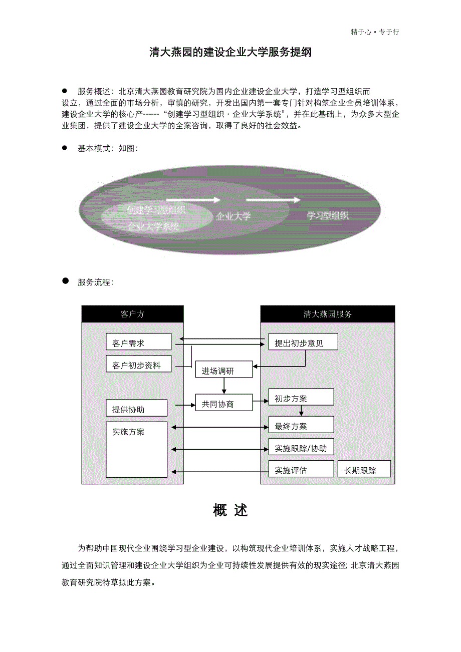 （企业管理咨询）价值万的咨询方案企业大学建设方案_第2页