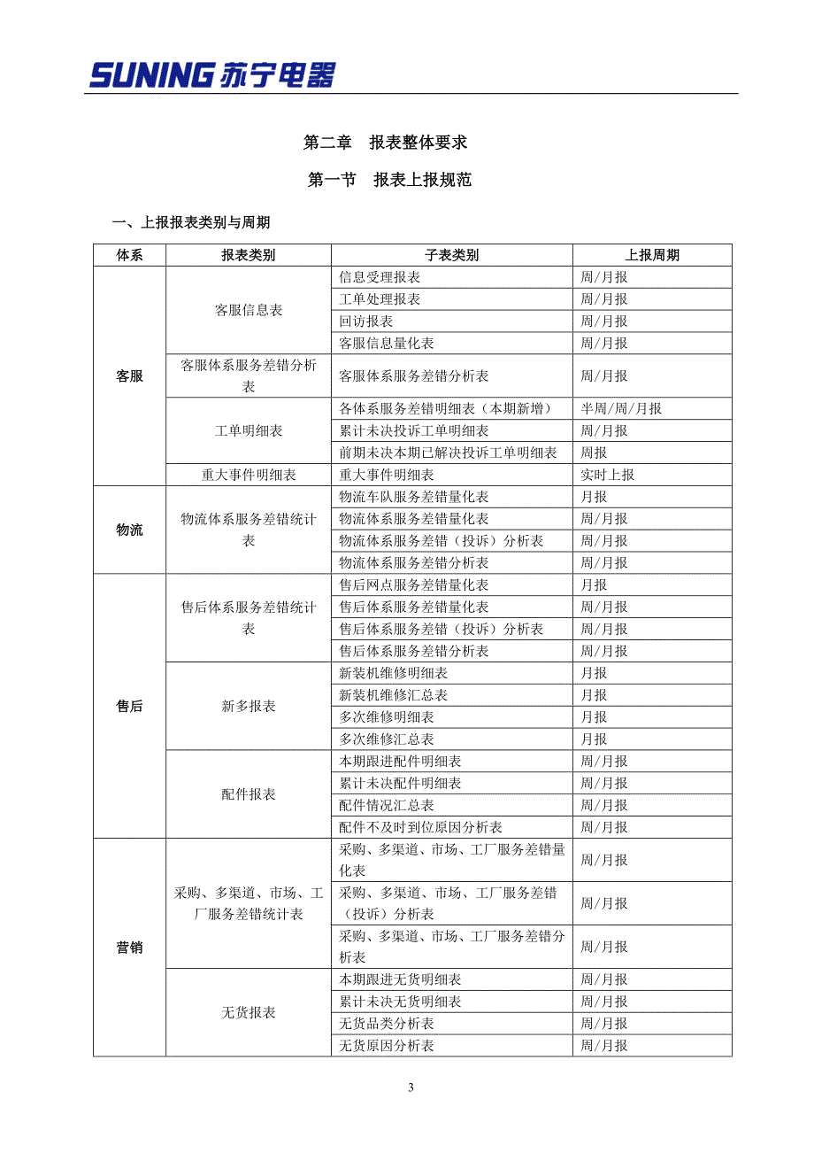 （客户管理）2020年报表客服报表体系_第4页