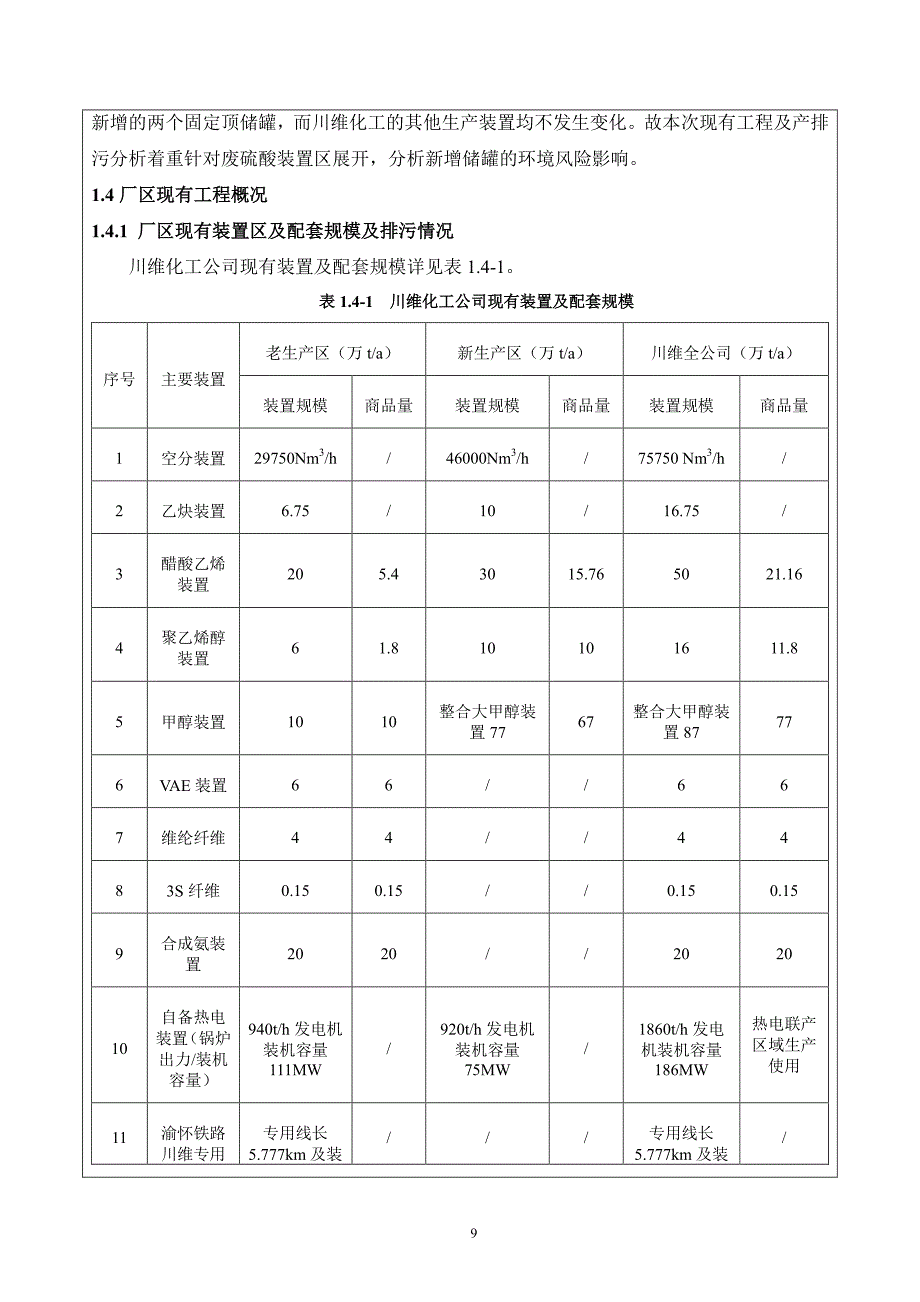 20190315中国石化集团重庆川维化工有限公司 废硫酸再生循环利用装置增设废硫酸储罐项目环评（公示版）_第4页