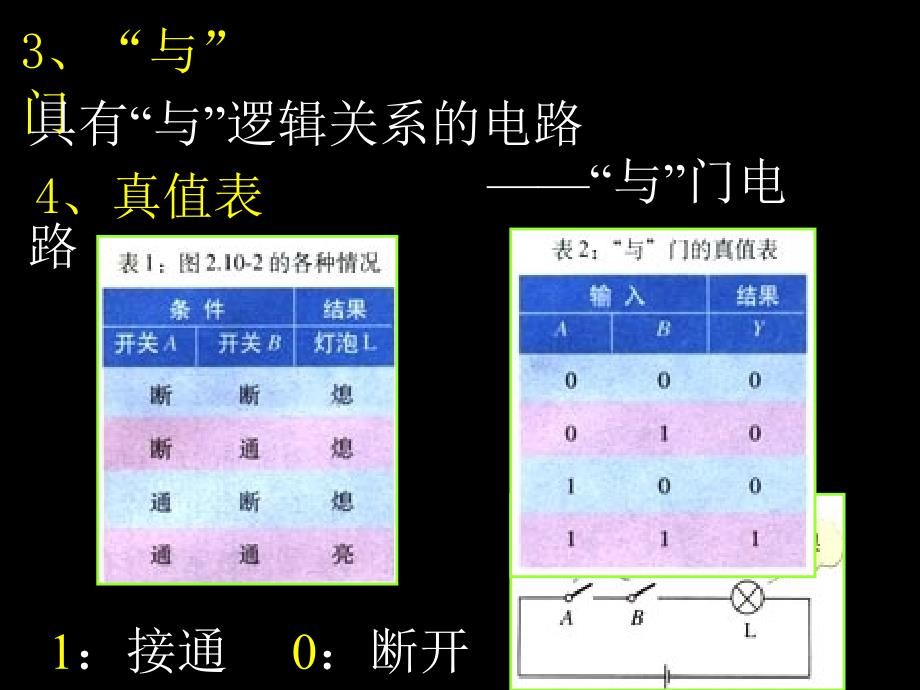 高中物理第二章恒定电流选修三.ppt_第4页