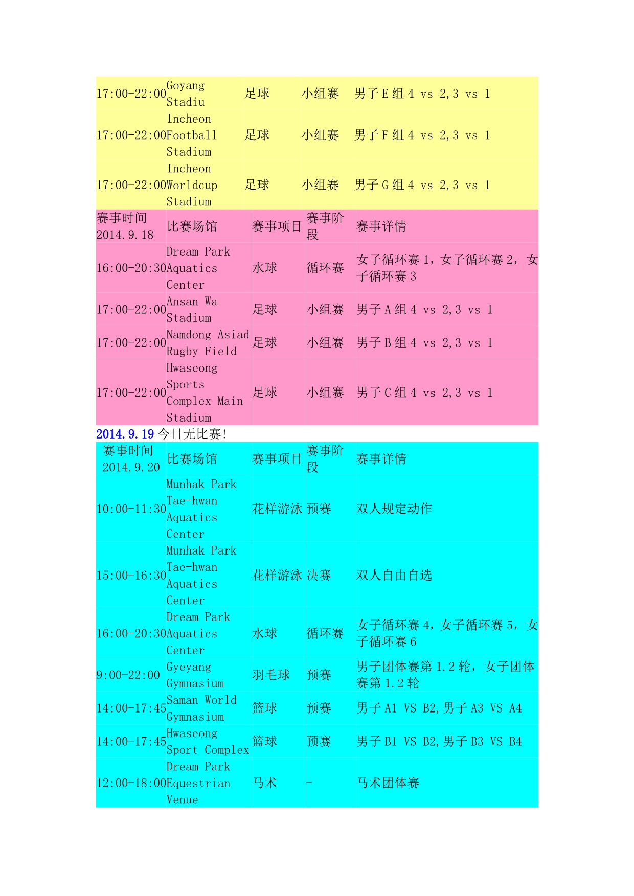 （项目管理）年仁川亚运会各项目比赛日程_第2页