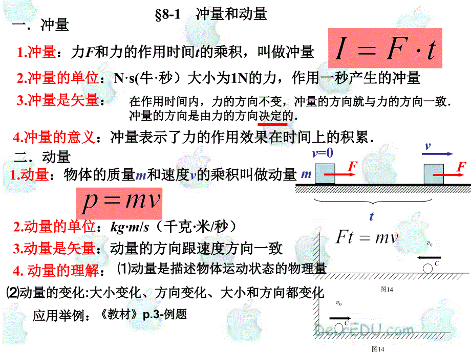 高一物理冲量和动量 .ppt_第3页